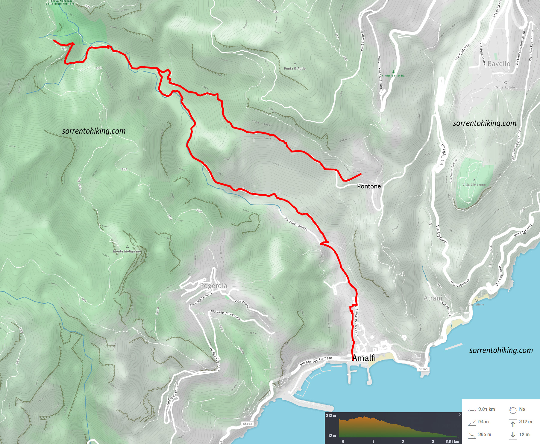 MAP valley of the mills